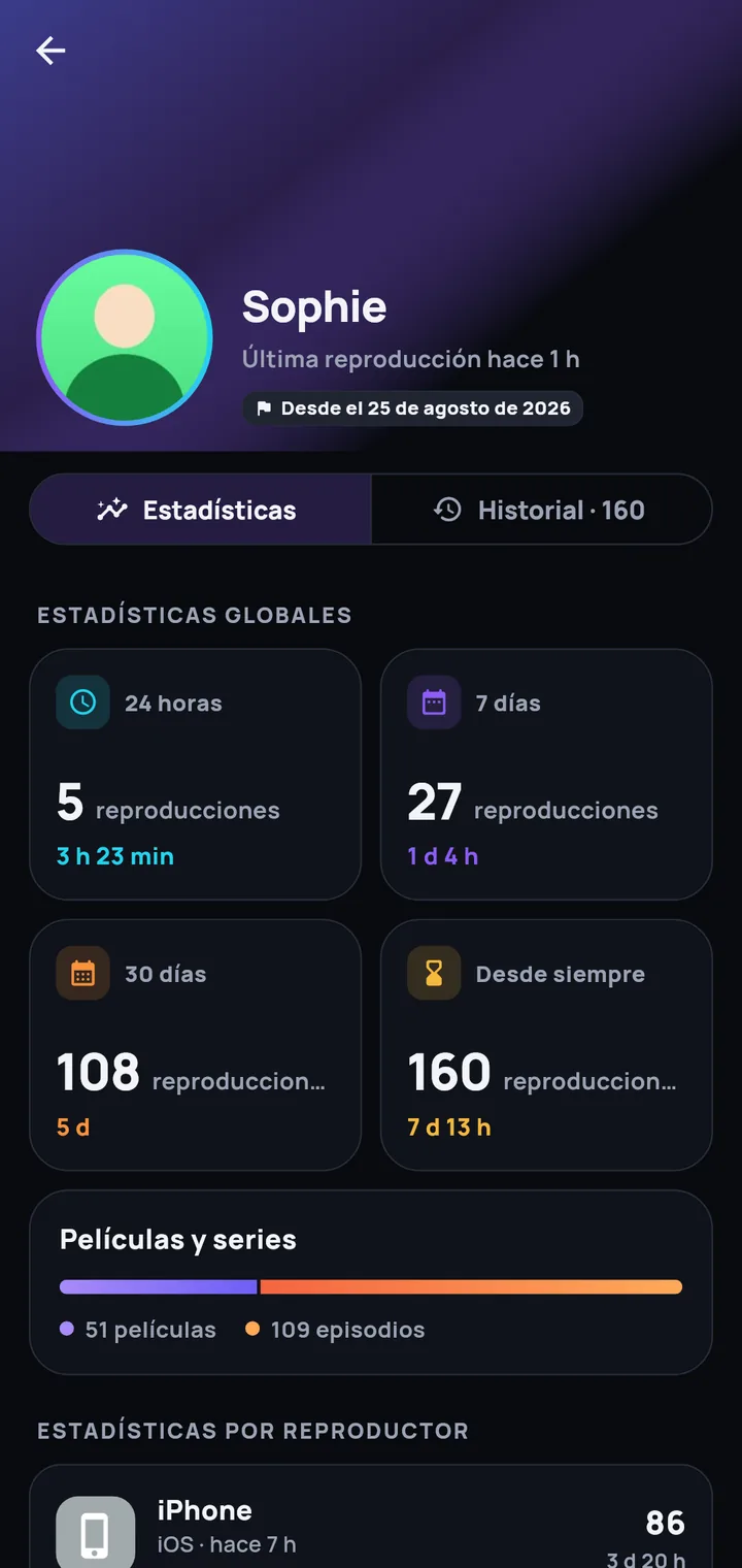 El historial de cada uno