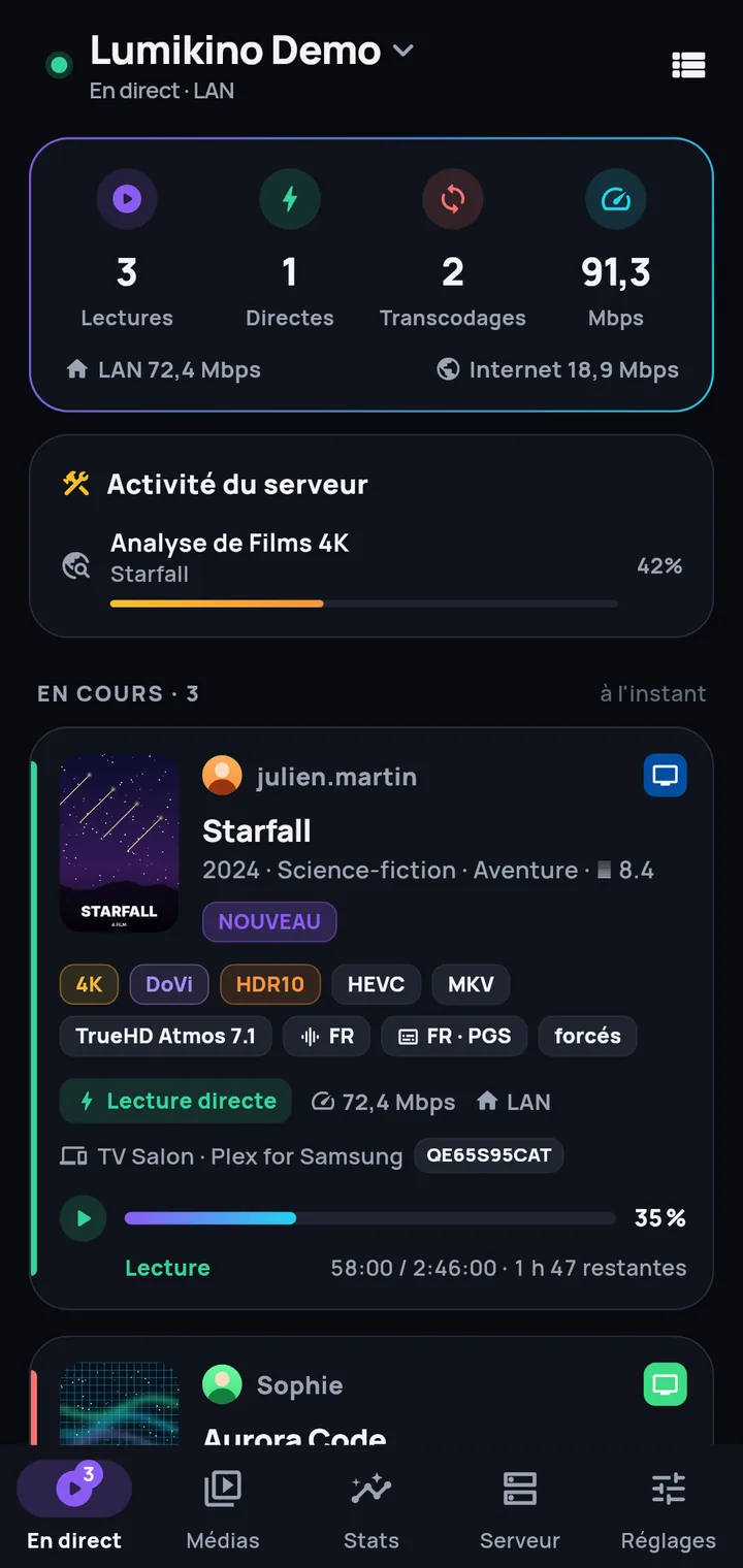 Toutes les lectures, en temps réel