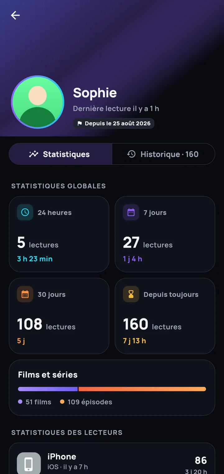 L'historique de chacun
