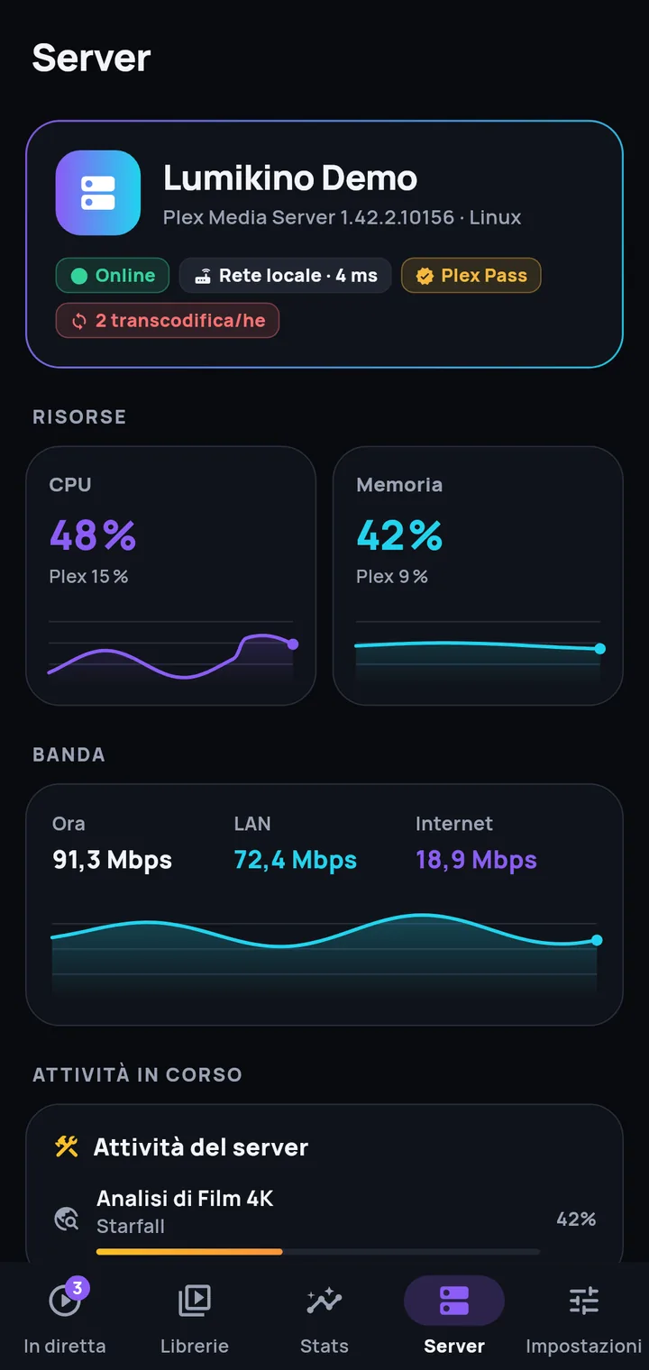 Il tuo server sotto controllo