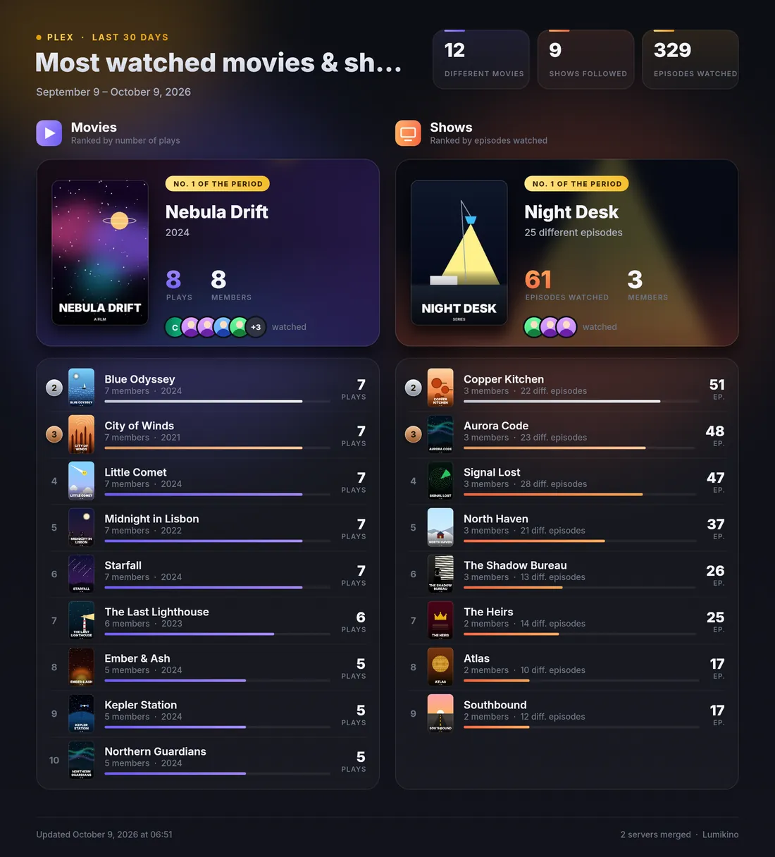 Movies and shows podium