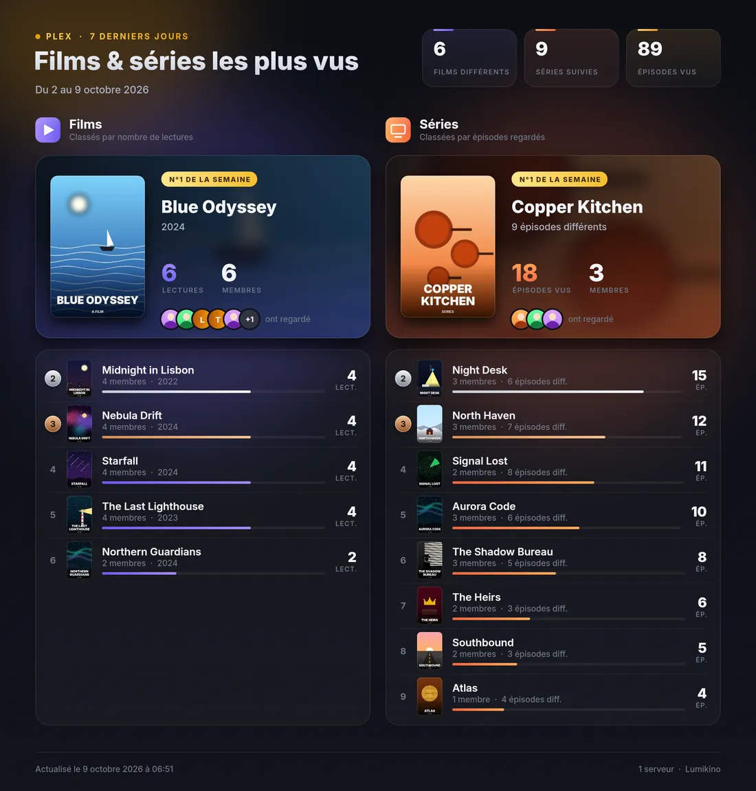 Podium des films et des séries